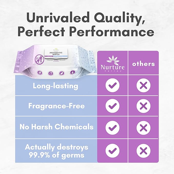 Nurture XL Antibacterial Body & Hand Wipes | Alcohol-Free Antiseptic Wet Sanitizer Towelettes for Germ Removal, Disinfecting Skin, Sanitizing Hands |Cleaning Cloths | Adults & Baby | Thick & Strong-DeskLoop Office