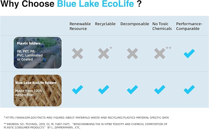 Blue Lake ECOLIFE Recyclable Paper 6-Pockets Expanding File Document Folder - Image 6