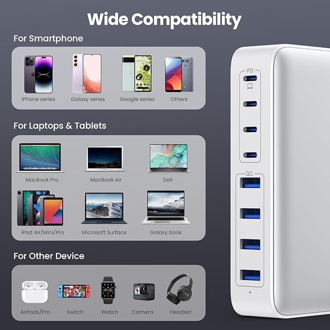 USB C Charger 200W USB C Charger Block,Upgraded GaN III 8-Port Fast Charging Station Hub,PD 65W Laptop Charging Adapter Compatible with MacBook Pro/Air,DELL,Steam Deck,iPhone 16/15/14,Galaxy S23/22-DeskLoop Office