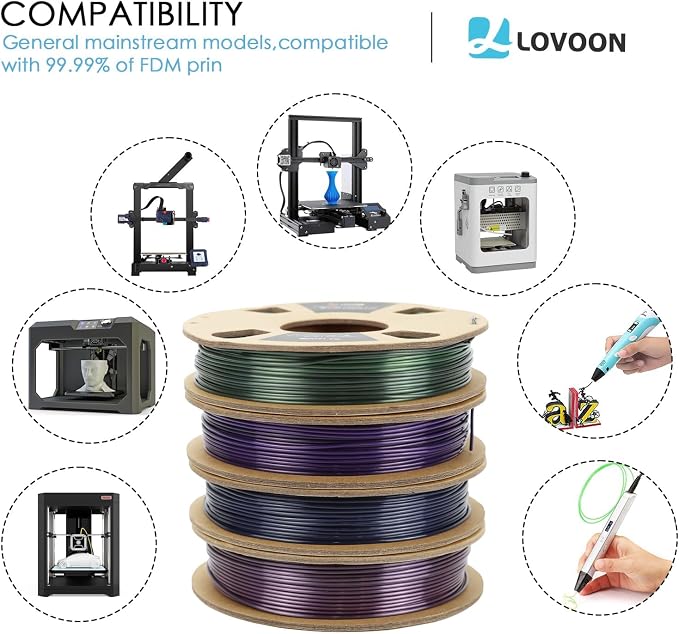 LOVOON 3D PLA Filament Bundle 1.75MM, Color Shift Filament Bundle, Gradient - Image 9