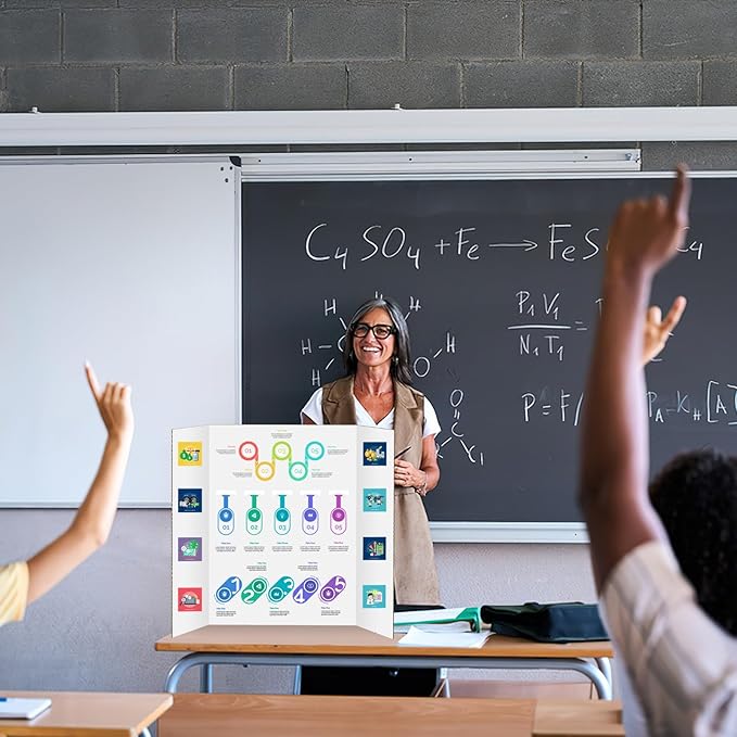 6 Pack Trifold Poster Board 48" X 36", IKAYAS Single sided White Poster Boards, Science Fair Display Boards Posterboard Foamboard for Mounting, Prints,Art,Display,Projects Classroom Supplies-DeskLoop Office