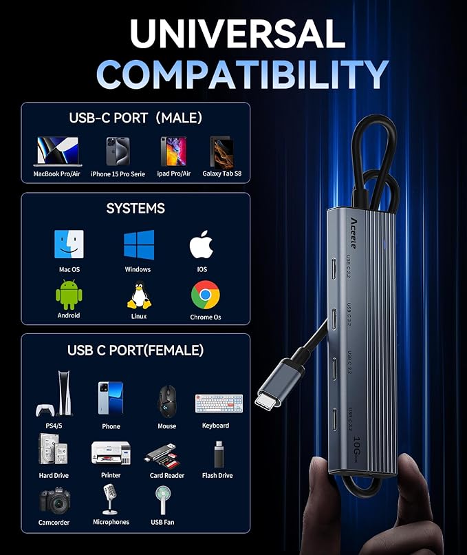 Aceele USB C Hub 10Gbps, USB 3.2 Gen 2 Hub with 4 USB-C 3.2 Ports, 100W Power Delivery, 2FT Cable High Speed USBC Multiport Splitter for MacBook Pro/Air, iMac, iPad Pro(Not Support Extend Monitor)-DeskLoop Office