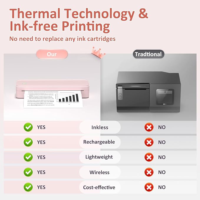 Inkless Portable Printer for Travel, Wireless Thermal Printer Supports 8.5 x 11 Inch US Letter Size, Bluetooth Machine Includes Carry Case and 3 Rolls of Thermal Paper Kit, Pink-DeskLoop Office