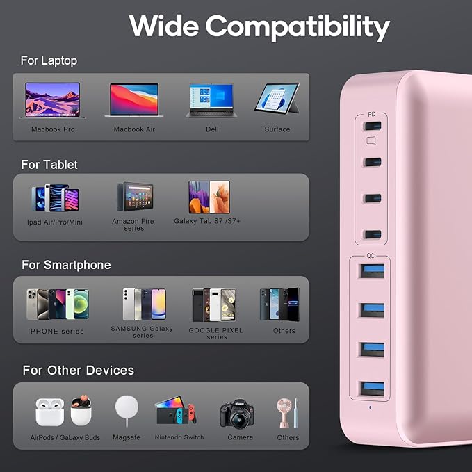 8-Port USB C Fast Charger Block 200W with Flat Plug, Braided Power Cord, and On/Off Switch- USB Charging Hub for iPhone, iPad, MacBook and More- 65W C Port Power Adapter for Laptops-DeskLoop Office