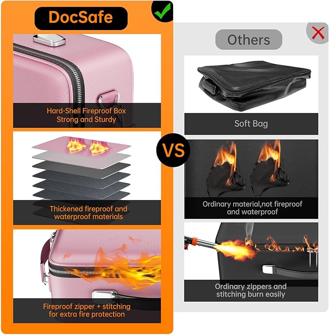 DocSafe Fireproof Document Box with Lock&Shoulder Strap,Hard Case File Organizer with Accordion File Folder,Multi-Layer Portable Home Office Travel Safe Storage for Important Documents Laptop Pink-DeskLoop Office