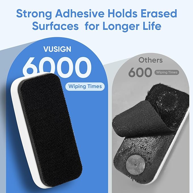 VUSIGN Magnetic Dry Erase Whiteboard Eraser, Glass Board Eraser for Dry Erase Board, Glass Board, Calendar Board, Office, Home,School Supplies, 4 Pack-DeskLoop Office