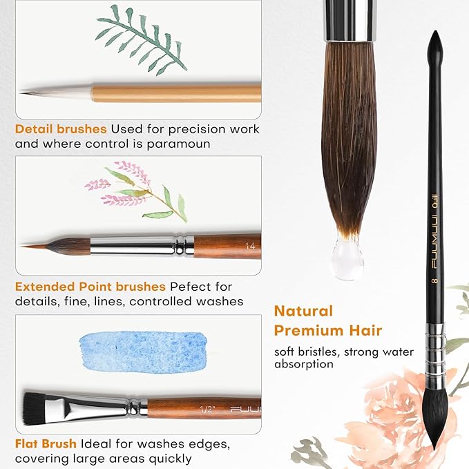 Watercolor Paint Brushes, 5pcs Fuumuui Professional Sable Brush, Wool & Synthetic Squirrel Brushes Set with Extended Needle, Round Point, Flat, Quill Wash Perfect for Watercolor Acrylic Gouache Inks-DeskLoop Office