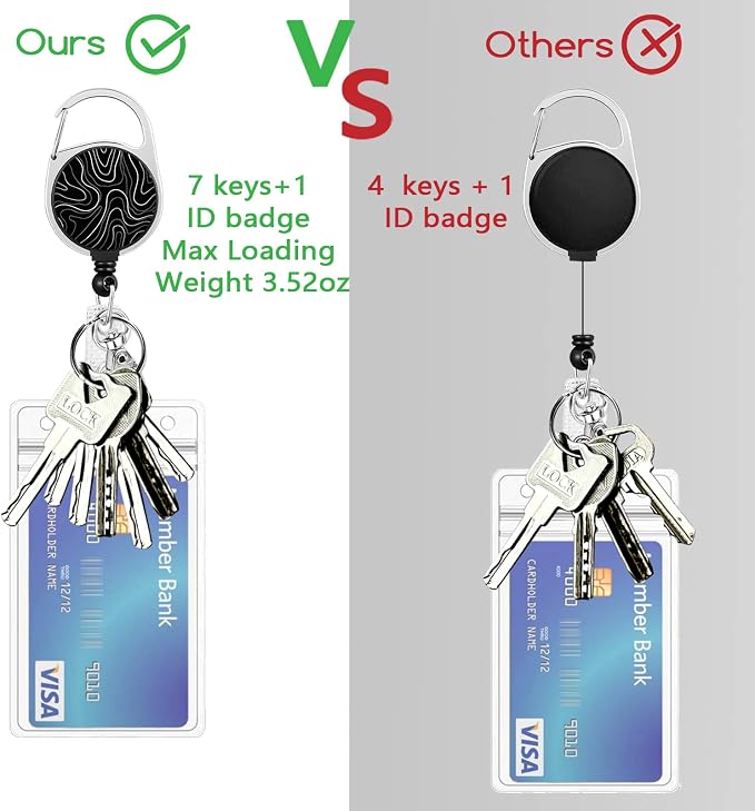 Lanyards for Id Badges, Card Protector - Image 6