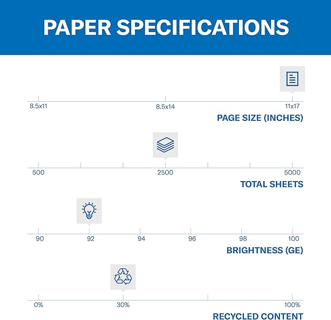 Hammermill Printer Paper, Great White 30% Recycled Paper, 11 x 17-5 Ream (2,500 Sheets) - 92 Bright, Made in the USA, 086750C-DeskLoop Office