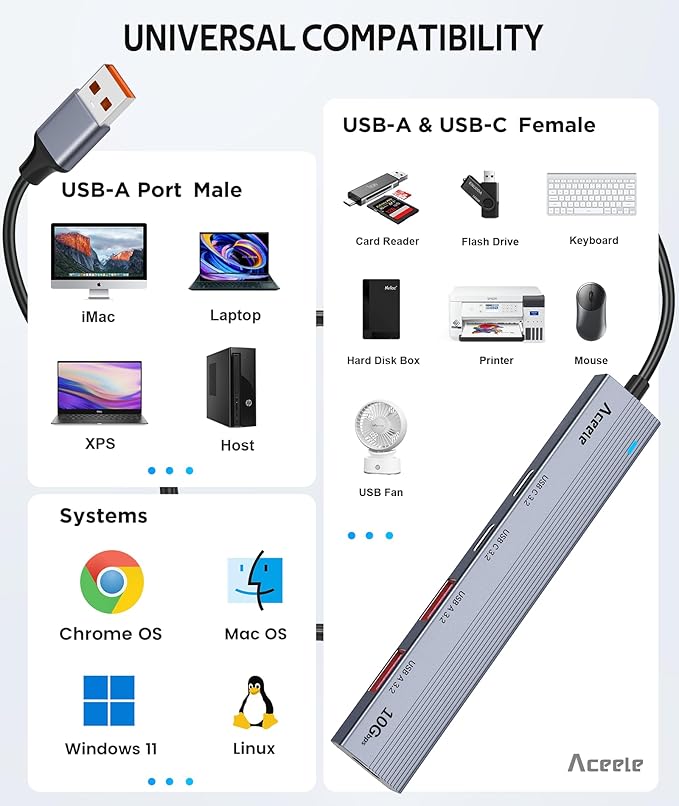 Aceele USB 3.2 Gen 2 Hub with 2 USB-A & 2 USB-C Ports, 10Gbps USB Splitter with 4ft Long Cable, USB Data Extented with 5V3A Type-C Power Port, Compatible for Laptop, iMac Laptop and More-DeskLoop Office