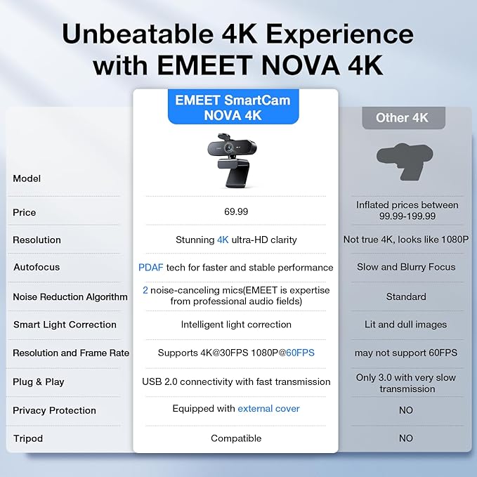 EMEET NOVA 4K Webcam for PC - Ultra 4K HD, PDAF Autofocus, Dual Noise-Cancelling Mics, 73° FOV, Auto Light Correction, USB-A, Privacy Cover, Ideal for High-End Business Meetings&Live Streaming-DeskLoop Office