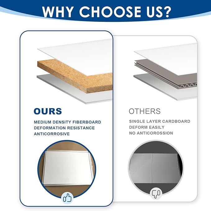 SWANCROWN Magnetic White Board 30 x 20 Inches Dry Erase Board, Hanging Whiteboards for Door, Office, Home, Dorm- Teachers/Students/Family-DeskLoop Office