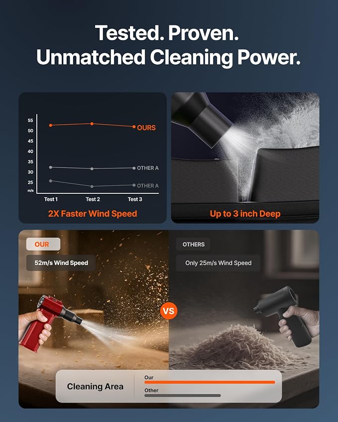 Compressed Air Duster, 000RPM Ultra-Powerful Electric Air Duster | 8000mAh - Image 8