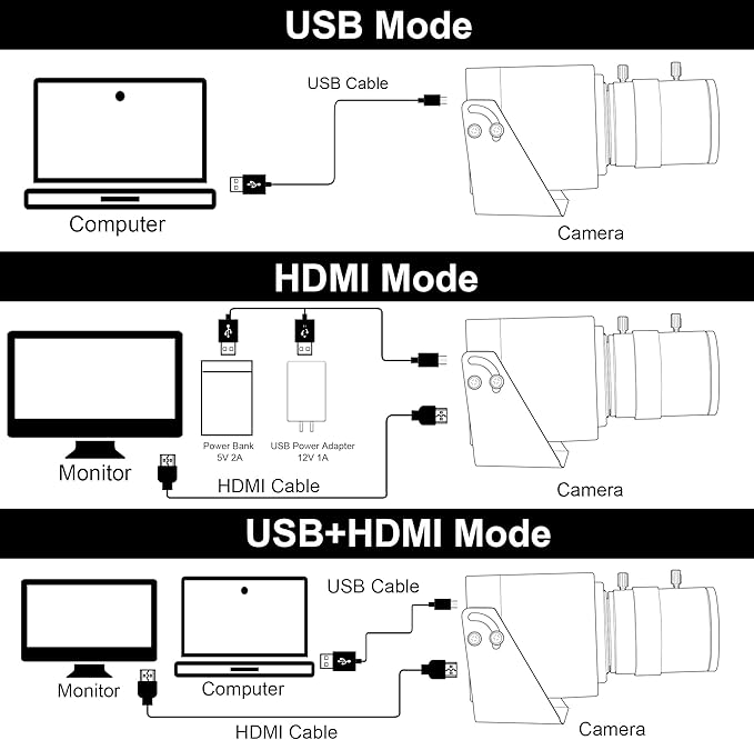 SVPRO 4K USB HDMI Camera Manual Zoom Webcam for Close Up with 2.8-12mm Variable Lens,Plug and Play Camera for Industrial,Streaming and Home Video-DeskLoop Office