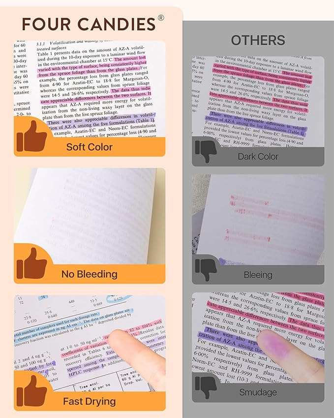 Four Candies Cute Pastel Highlighters, 10 PCS Highlighters Assorted Colors, Soft Chisel Tip, Clear Ink View, Aesthetic Highlighter Set for Organizing and Coloring & Back to School Supplies-DeskLoop Office