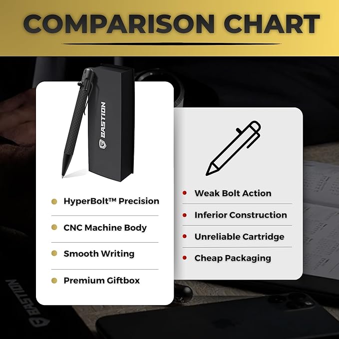 BASTION® Luxury Carbon Fiber Bolt Action Pen Durable Professional Ballpoint Pen for Travel, School and Work Birthday Gift Idea - Black Stainless Steel-DeskLoop Office