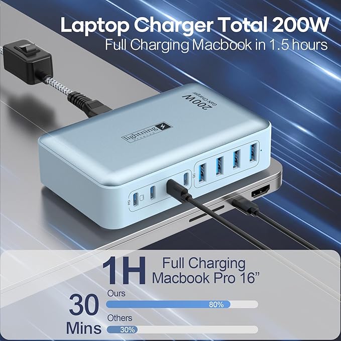 8-Port Multi Charging Stations 200W with Flat Plug, Braided Power Cord, and On/Off Switch- USB Charging Hub for iPhone, iPad, MacBook and More- 65W C Port Power Adapter for Laptops-DeskLoop Office