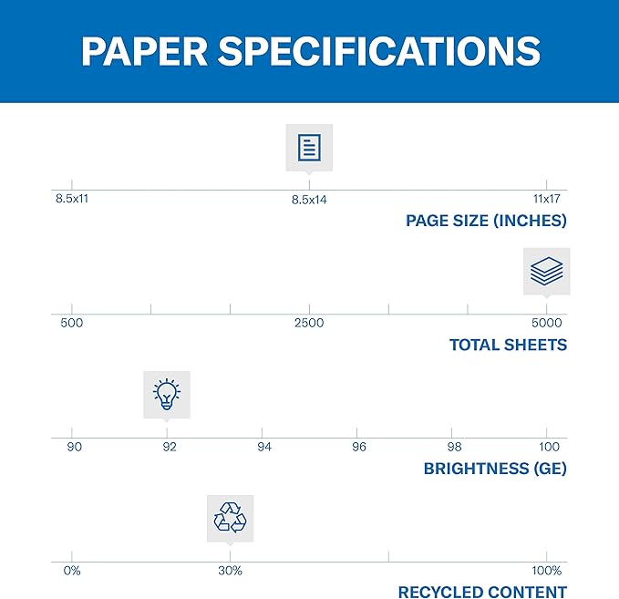 Hammermill Printer Paper, Great White 30% Recycled Paper, 8.5 x 14 - 10 Ream (5,000 Sheets) - 92 Bright, Made in the USA, 086704C-DeskLoop Office