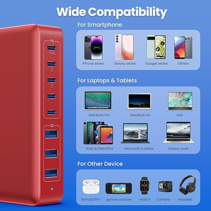 USB C Charger 300W USB C Charger Block 8-Ports GaN IV Fast Charging Station,PD 100W Laptop Charging Hub Wall Charge Adapter Compatible with MacBook/Air,DELL,Steam Desk,iPhone 16/15/14,Galaxy-DeskLoop Office