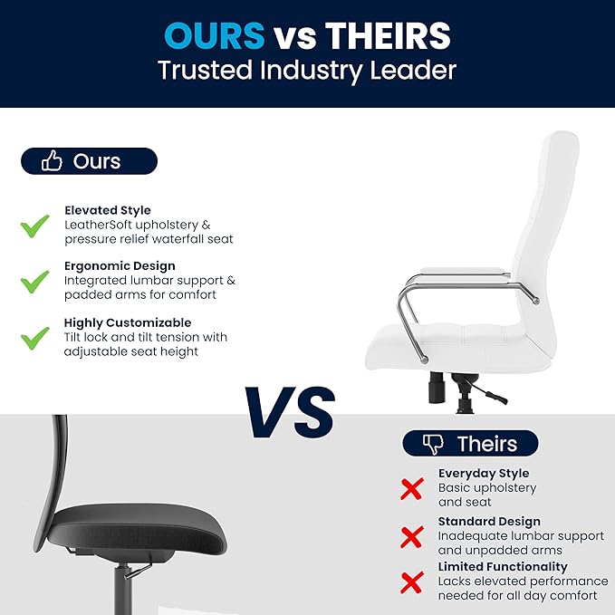 Flash Furniture Whitney High-Back Swivel LeatherSoft Desk Chair with Padded Seat and Armrests, Adjustable Height Padded Office Chair, White/Chrome-DeskLoop Office