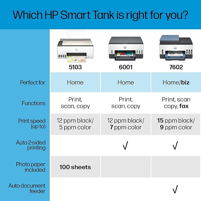 HP Smart Tank 5103 Wireless All-in-One Refillable Ink Tank Printer, Scanner, Copier with 2 Years of Ink and 100 Sheets of Photo Paper Included, Best for Home (5D1B2A)-DeskLoop Office