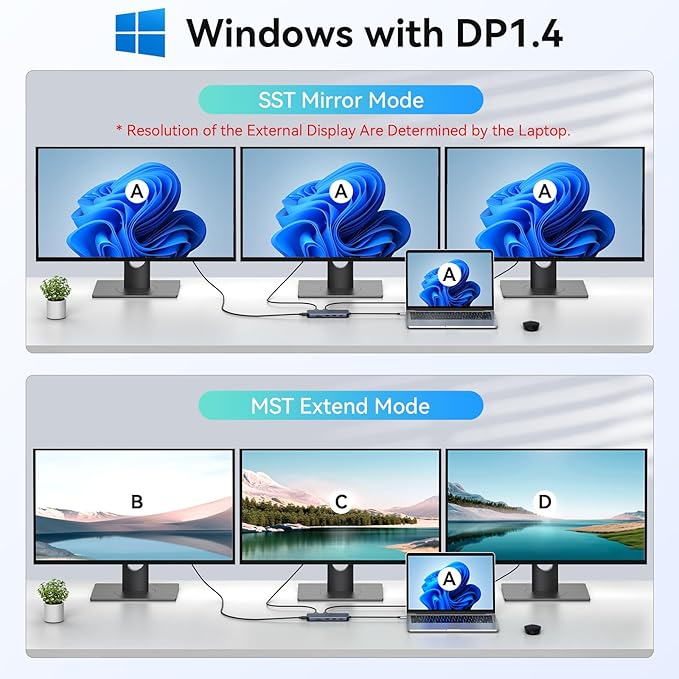 3 HDMI Laptop Docking Station, MOKiN USB C Dock 3 Monitors, 12 in 1 USB C to 3 HDMI Adapter with 10Gbps USB A&C 3.1, 2*USB A 2.0, 100W PD, Ethernet,SD/TF,Audio Port for HP/Dell/Lenovo