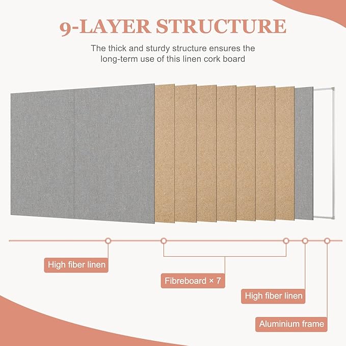 Double-Sided Large Cork Board with Linen, 60" x 40" Foldable Hanging Aluminum Framed Bulletin Board, Vision Board Pin Board Corkboards for Walls, Office, School Decor, 20 Pushpins-DeskLoop Office