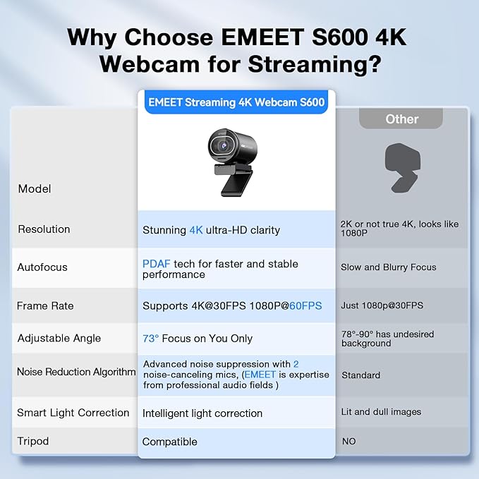 EMEET S600 4K Webcam for Streaming - Sony 1/2.5'' Sensor, PDAF Autofocus, 1080P@60FPS, 2 Noise Reduction Mics, Built-in Privacy Cover, 73° FOV, Streaming Camera for Live Commerce/Gaming/Beauty-DeskLoop Office