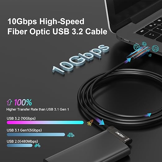 GeoHN.G USB C to C Fiber Optic Extension Cable 15M/50FT, Right Angle USB 3.2 10Gbps Long Distance Active Optical USB C Cable for VR/AR, Quest2, Webcam, Camera, Mini PC and More-DeskLoop Office