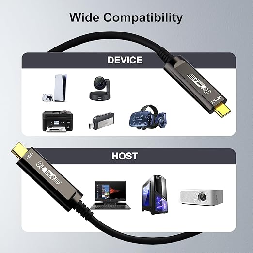 GeoHN.G USB C to C Fiber Optic Cable 20M/65FT, USB 3.2 10Gbps Long Distance Data Transfer USB C Extension Cable for VR, Camera, Mini PC, Laptop, Webcam, Printer and More-DeskLoop Office