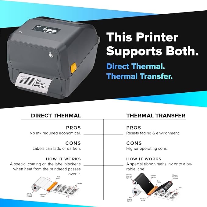 Zebra ZD421 Thermal Transfer Desktop Printer 203 dpi Print Width 4-inch USB Ethernet ZD4A042-301E00EZ | Includes Jetset Software-DeskLoop Office