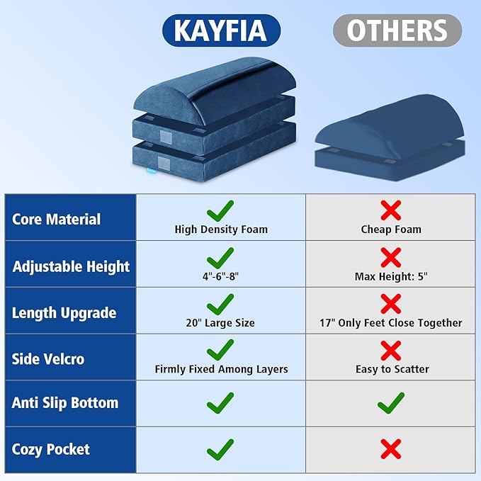 XXL(20in) Foot Rest for Under Desk at Work with 3 Adjustable Heights, Foot Stool with Bamboo Charcoal Foam, Feet Warm Pocket Footrest for Office Gaming Chair, for Leg Support -Blue-DeskLoop Office