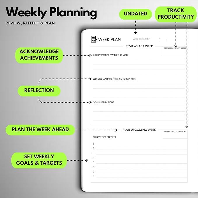 Undated Daily Planner – 6-Month A5 Productivity Organizer with Full Page Per Day, Hourly Schedule, Goal Setting, Habit Tracker, Weekly & Monthly Pages – Hardcover Time Management Notebook (Lime Green)-DeskLoop Office