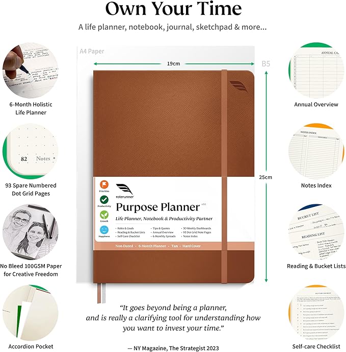 Roterunner Purpose Planner Notebook B5 7.5”x9.8” Undated 2025 Daily Weekly and Monthly Productivity Goal Setting Tool for Work Home ADHD for Adults Self Care Journal-DeskLoop Office