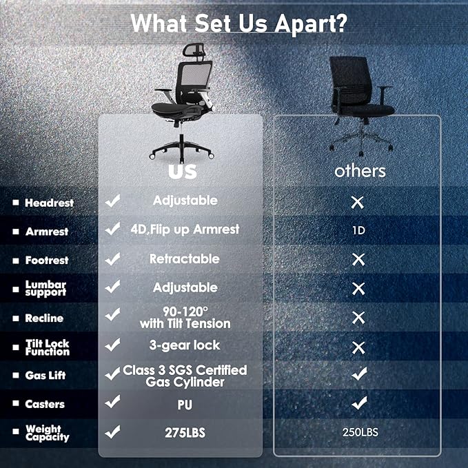 COLAMY Ergonomic Mesh Office Chair with Footrest, High Back Computer Executive Desk Chair with Headrest and 4D Flip-up Armrests, Adjustable Tilt Lock and Lumbar Support-Black-DeskLoop Office