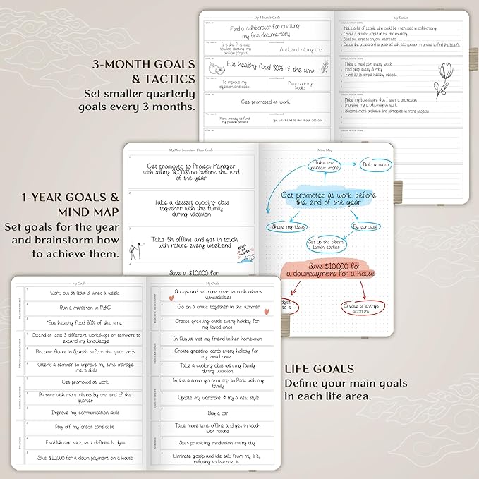 Legend Planner PRO – Deluxe Weekly & Monthly Life Planner to Increase Productivity and Hit Your Goals. Time Management Organizer Notebook – Undated – 7 x 10" Hardcover + Stickers – Seashell-DeskLoop Office