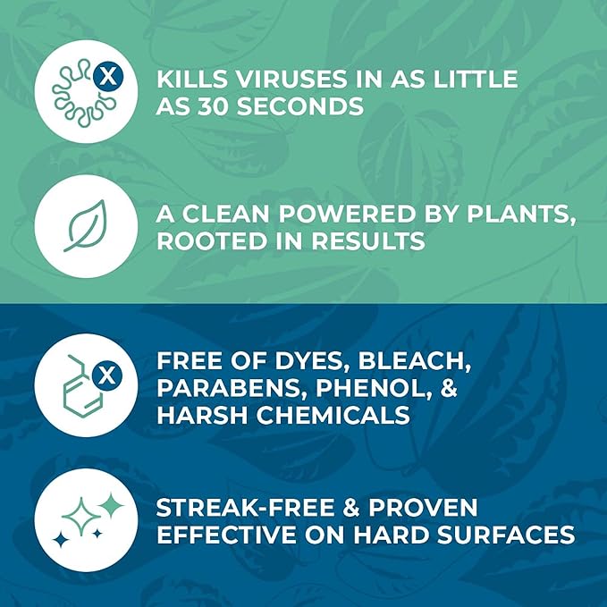 Zogics ecoPRO Plant-Based Disinfecting Wipes – Eco Friendly Wipes for Cleaning and Disinfecting Surfaces, Durable, Gentle, & Effective (Pack of 4)-DeskLoop Office