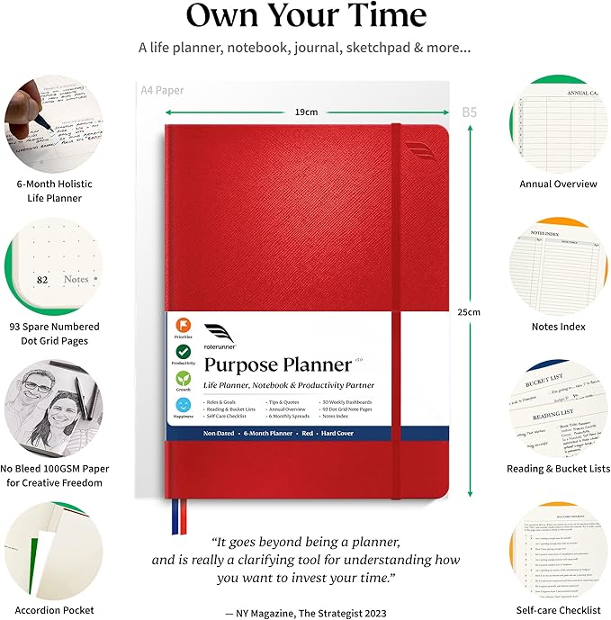 Roterunner Purpose Planner Notebook B5 7.5”x9.8” Undated Planner 2025 Daily Weekly and Monthly Productivity Goal Setting Tool for Work Home ADHD Planner for Adults Self Care Journal-DeskLoop Office