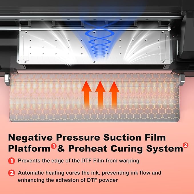 MZK A3 Plus DTF Printer XP600 Doubled-Speed,13+" DTF Film,Built-in Holiday Automatic Timed Cleaning Printhead,LED Multi-Function Fouch Screen,Film Cutter,White Ink Circulation,Gift Ink 2 Year-DeskLoop Office