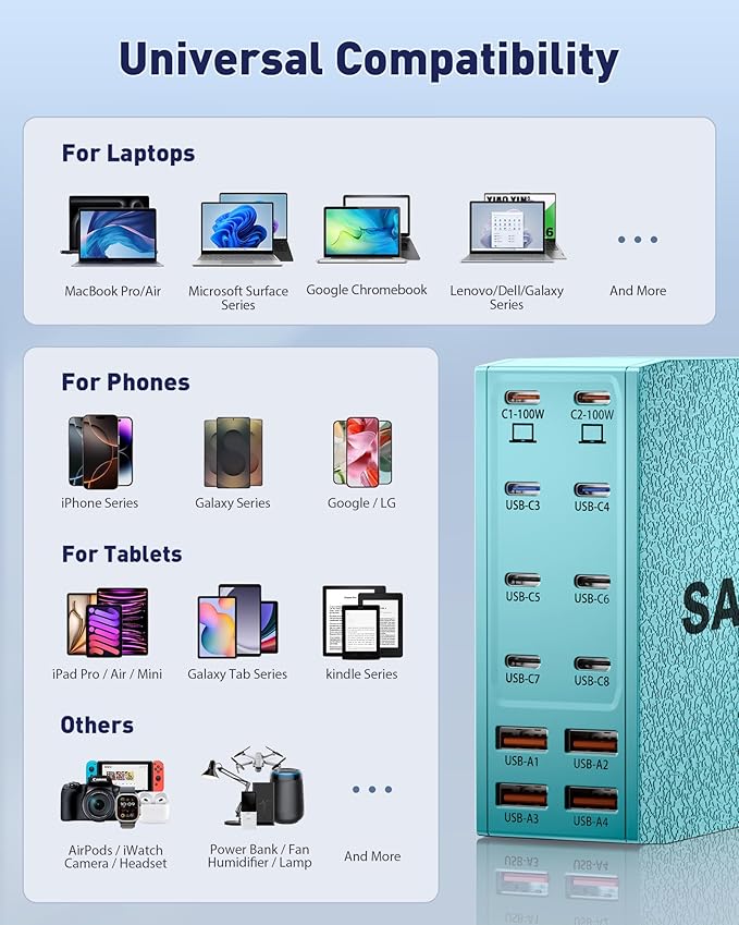Charging Station (600W),12-Port USB C Charger Block with Dual 100W PD USB-C Fast Charging Station Hub for MacBook Pro/Air/All iPad iPhone 17/16 15/14/13/Pro Max/Samsung Galaxy Note(Green)-DeskLoop Office