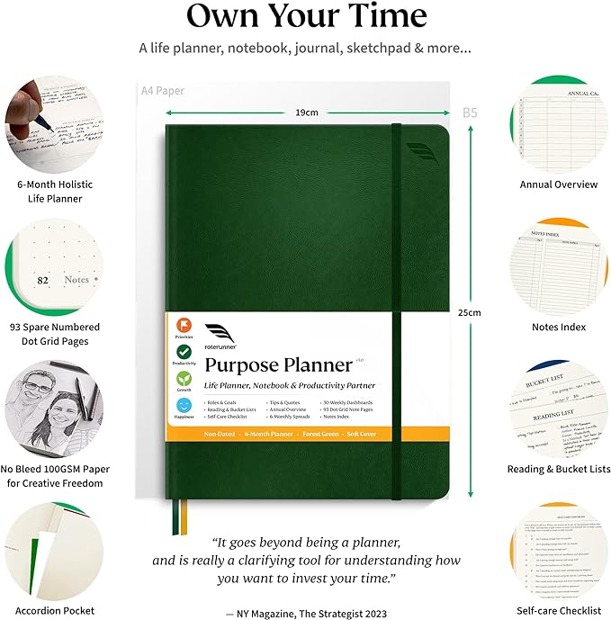 Roterunner Purpose Planner Notebook B5 7.5”x9.8” Undated Planner 2025 Daily Weekly and Monthly Productivity Goal Setting Tool for Work Home ADHD Planner for Adults Self Care Journal-DeskLoop Office