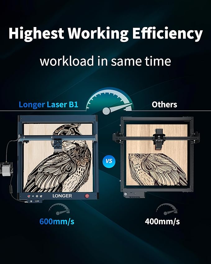 Longer B1 40W Laser Engraver with Auto Air Assist,48000mw Output Power Laser Cutting Machine for Laser Engraving on Wood and Metal, Glass, Leather-DeskLoop Office