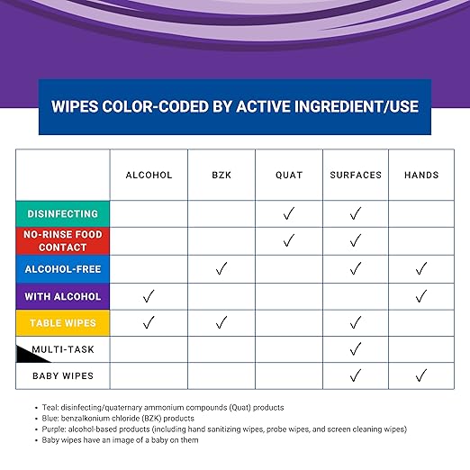 Probe Wipes Food Thermometer Wipes, Meat Probe Wipes with Individual Sachets for Home and Business, 1000 Count, (10 Packs of 100 Sachets)-DeskLoop Office