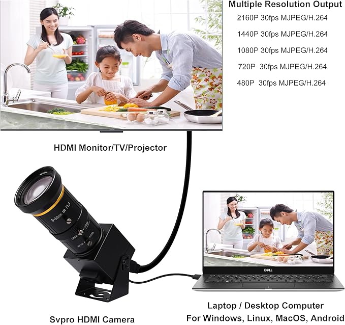 SVPRO HDMI Camera 4K USB Camera HD Streaming Webcam with 5-50mm Telephoto Zoom Manual Lens Industrial Camera CS Mount 10X Optical Zoom Camera for PC Computer,Laptop,Monitor,TV-DeskLoop Office