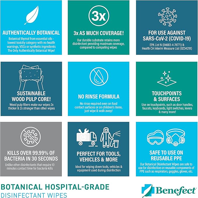Benefect Botanical Disinfecting Wipes - (250 Wipe Count) Natural, No Residue - Antibacterial Disinfectant, Multi-Surface Cleaning and Sanitizing Wipes-DeskLoop Office