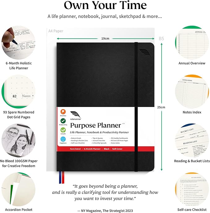 Purpose Planner Notebook B5 7.5”x9.8” Undated 2025 Daily Weekly and Monthly Productivity Goal Setting Tool for Work Home ADHD for Adults Self Care Journal-DeskLoop Office