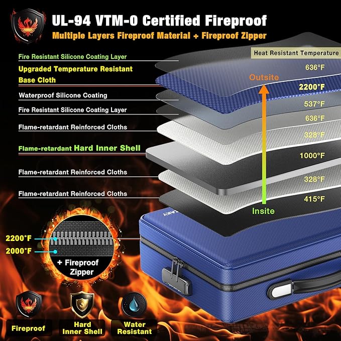 Fireproof Document Box with Fireproof Zipper, Hard Inner Shell Fireproof Document Bag with Lock, Fireproof Water Resistant Important Document Organizer 16 inch Laptop File Briefcase (Blue)-DeskLoop Office