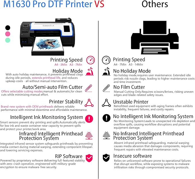 Lancelot Auto-Maintenance M1630 Pro DTF Bundle with Roll Feeder,White Ink Circulation for DIY T Shirt Printing,Doubled Speed Over L1800,L805 DTF Printer Machine(Printer+Oven+Laptop+Consumables)-DeskLoop Office