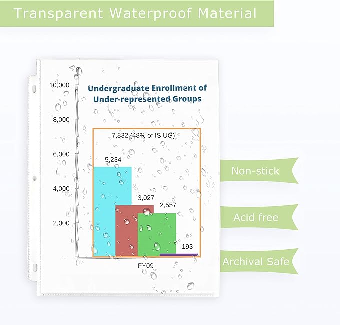 Performore 150 Sheet Protectors, 8.5 X 11 Inch Clear for 3 Ring Binder, Plastic Sheet Sleeves, Durable Top Loading Paper Protector with Reinforced Holes, Archival Safe