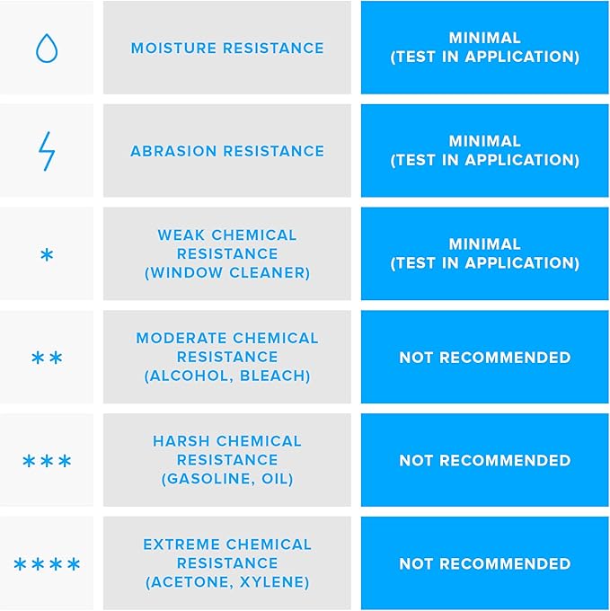 Zebra 3 x 3 in Direct Thermal Paper Labels Z-Perform 2000D Permanent Adhesive Shipping Labels 1 in Core 6 rolls 10031638SP-DeskLoop Office